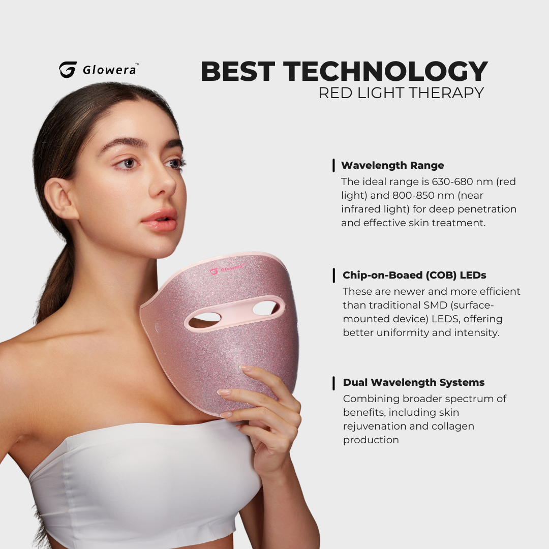 Glowera™ Red Light Therapy Mask